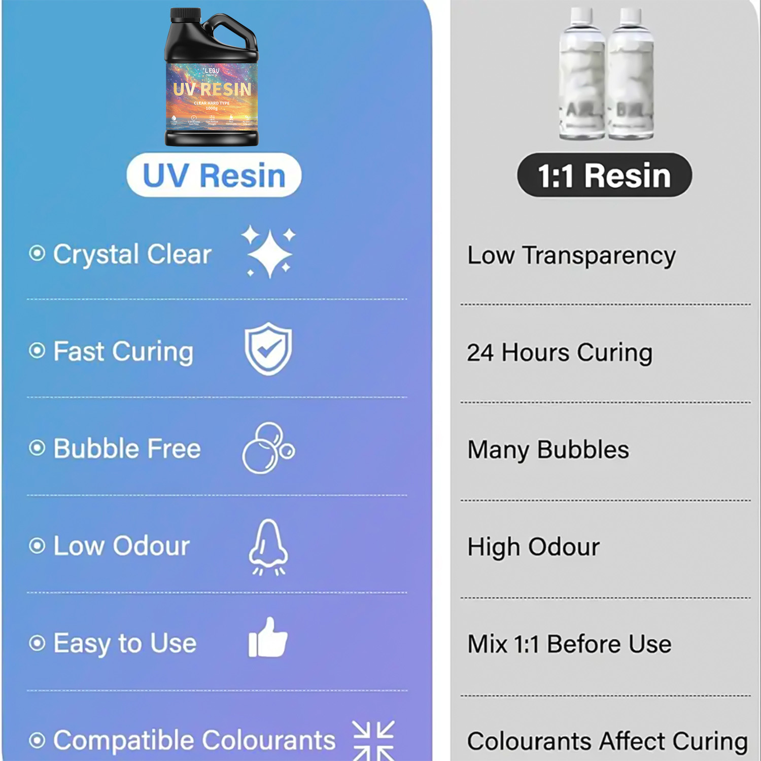 100/200/500/1000g UV-Epoxidhar – Resin Art Epoxy Bewertung und Preis